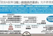 外资战投A股降门槛，放宽资产要求、允许跨境换股