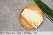 蘑菇街盘中异动 早盘大幅下跌6.10%