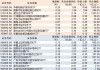 ETF资金流向：5月27日 华夏上证50ETF获净赎回8.56亿元 华泰柏瑞沪深300ETF获净赎回6.22亿元（附图）