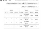 康华生物:关于变更注册资本并修订《公司章程》的公告