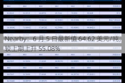 Nearby：6 月 5 日最新值 64.62 美元/吨，较上期上升 55.08%