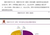 香港3月私营机构总就业人数增加9100人 同比上升0.3%