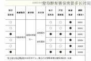 宝马新车首保需要多长时间？