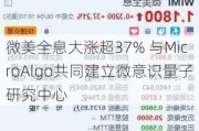 微美全息大涨超37% 与MicroAlgo共同建立微意识量子研究中心