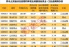 瑞奇包装系统(TRS.US)Mell Scott A售出1,500股普通股股份，价值约4.09万美元