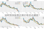 如何预测股票后期价格变动速度？