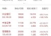 持仓收益1.18%时，应如何处理？