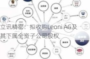 立讯精密：拟收购Leoni AG及其下属全资子公司股权