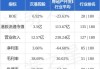 力量发展(01277.HK)盈喜：预期2024年上半年纯利同比增长不少于80%