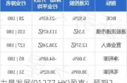 力量发展(01277.HK)盈喜：预期2024年上半年纯利同比增长不少于80%