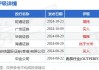 敏实集团11月8日耗资704.485万港元回购50万股