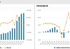 李宁早盘涨超4% 上半年收入同比增长2.3%至143.5亿元