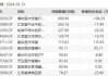 博时恒生医疗保健(QDII-ETF)大宗交易折价成交1300.00万股