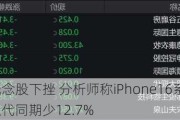 港股苹果概念股下挫 分析师称iPhone16系列首周末预订量较上代同期少12.7%