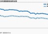 分析师：预计美国长债收益率上升，因全球范围内将出台更多刺激举措