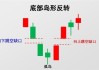 如何识别股票的图表反转信号