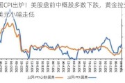 美国CPI出炉！美股盘前中概股多数下跌，黄金拉升，美元小幅走低