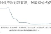 检修消息对供应端影响有限，碳酸锂价格仍有下行空间？