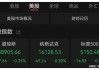 美股三大指数集体低开 道指跌0.23%