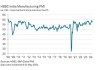 印度5月制造业PMI终值57.5 为三个月来最低 但新出口订单创13年新高