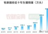 生猪：预计2024Q3生猪供应会出现明显缺口