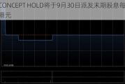 AV CONCEPT HOLD将于9月30日派发末期股息每股0.02港元