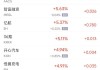 周五热门中概股涨跌不一 蔚来涨3.71%，台积电跌4.2%