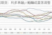 生猪期货：利多不足，短期或震荡调整