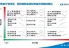 期权深度虚值的概念及其在交易策略中的应用是什么？这种概念如何帮助投资者进行风险评估？