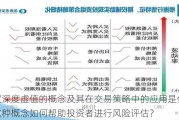 期权深度虚值的概念及其在交易策略中的应用是什么？这种概念如何帮助投资者进行风险评估？