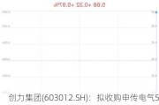 创力集团(603012.SH)：拟收购申传电气51%股份