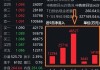 行情震荡筑底，积极变化隐现，券商ETF（512000）5月份额大增超7亿份！