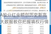 A股分红金额创历史新高 大数据教你把握填权行情