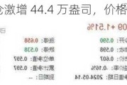 铂金 ETF 持仓激增 44.4 万盎司，价格一度上涨 20%