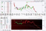 金融壹账通盘中异动 下午盘急速下挫5.81%报1.46美元