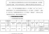 弘业期货:关于持股5%以上股东所持部分股份可能会被司法强制执行的提示性公告