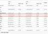 股价“腰斩”、经销商关系受挫，业绩由盈转亏上海贵酒还能支撑多久？