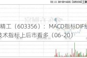 华菱精工（603356）：MACD指标DIF线上穿0轴-技术指标上后市看多（06-20）