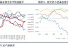 俄罗斯产区遭遇寒潮 全球小麦涨势莫测