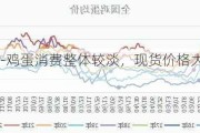 鸡蛋-鸡蛋消费整体较淡，现货价格大幅下滑