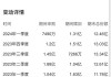 中欧价值发现混合A：净值下跌1.65%，近1个月收益率3.68%，同类排名142|1383