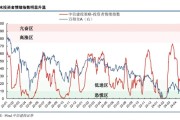 有色金属指数本周下跌0.91%：年初至今涨幅14.73%