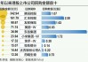 美团-W7月15日耗资约5亿港元回购418.66万股