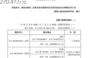 财报速递：太阳电缆2024年半年度净利润6270.47万元