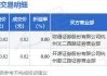 ST阳光大宗交易折价成交44.40万股