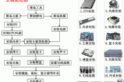 四款性价比高、适合家庭与办公室使用的DIY组装电脑方案大揭秘！