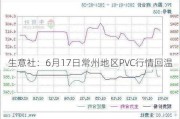 生意社：6月17日常州地区PVC行情回温