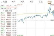 金融壹账通盘中异动 股价大涨5.51%报2.49美元