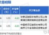 ST全筑大宗交易折价成交50.00万股