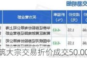 ST全筑大宗交易折价成交50.00万股